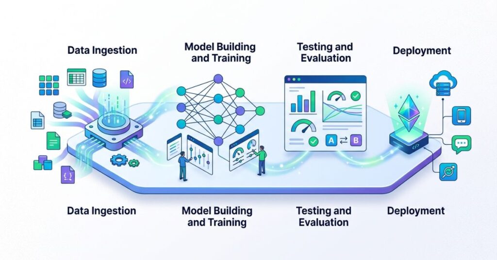 Machine Learning Studio