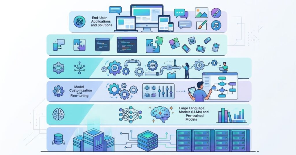 Generative AI Consulting Services